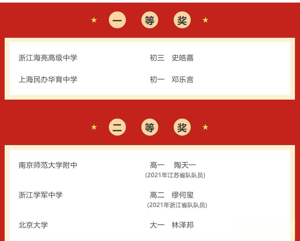 上海中学凭什么