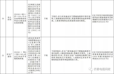 长春市行政审批改革新举措 取消会计从业资格认定，民办培训机构审批实施分级管理